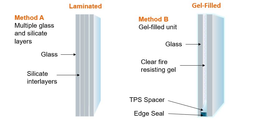 Correct use of glass - fire rated aluminium glazing