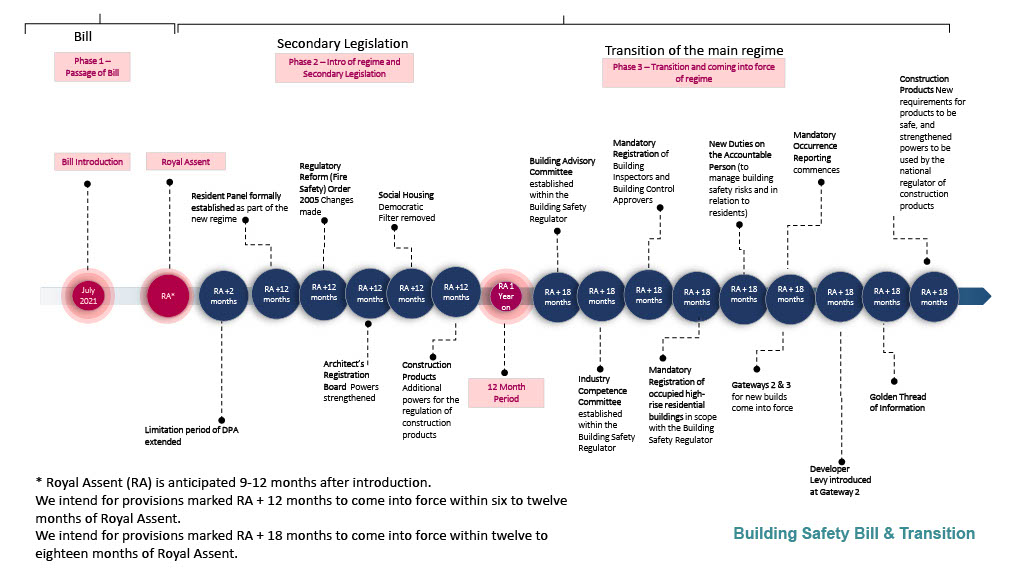 Transition Plan_Building Safety Act